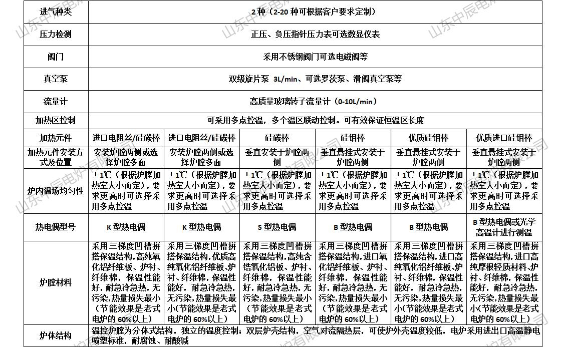 實驗管式電阻爐